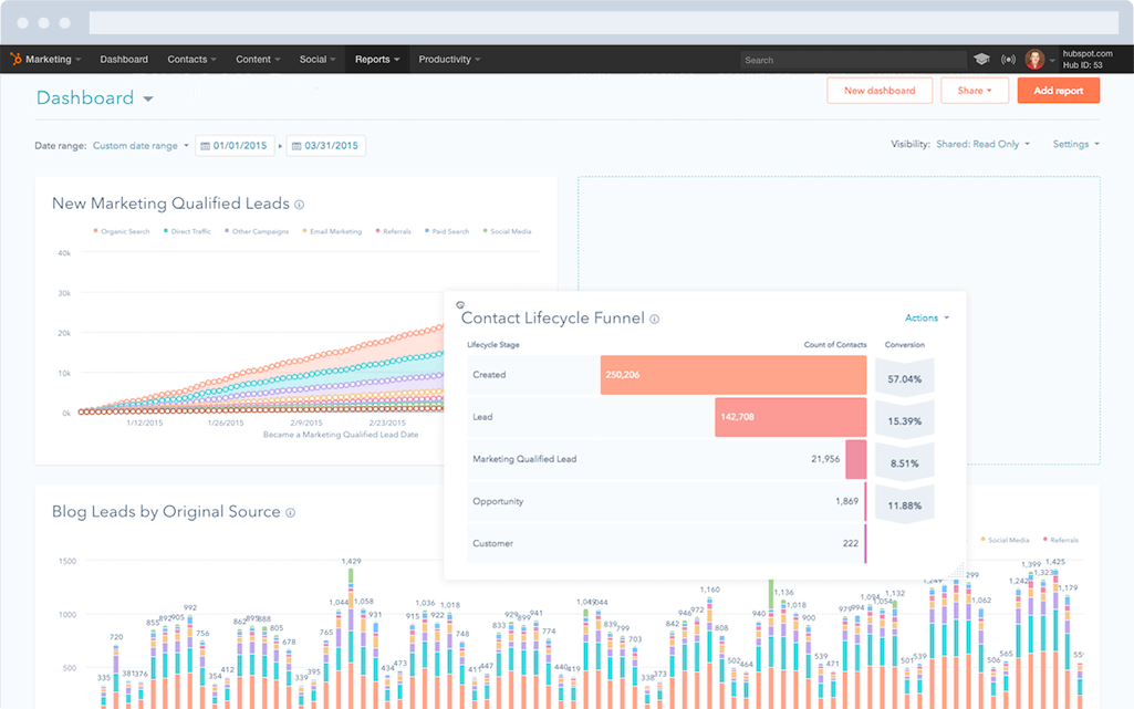 analytics-hubspot
