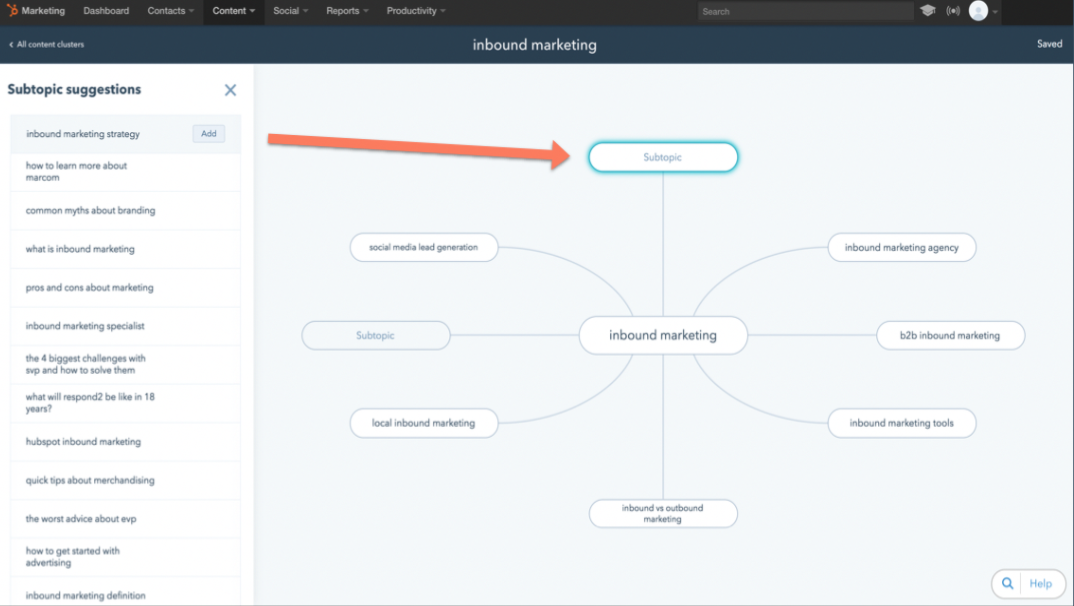 cluster-topic-hubspot